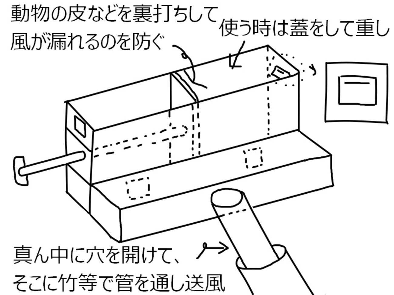 ふいご・たたら（鞴・踏鞴） - 異世界転生する前に