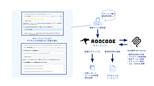 脆弱性診断 with AIエージェント、ついに開発チームにひろがりました。