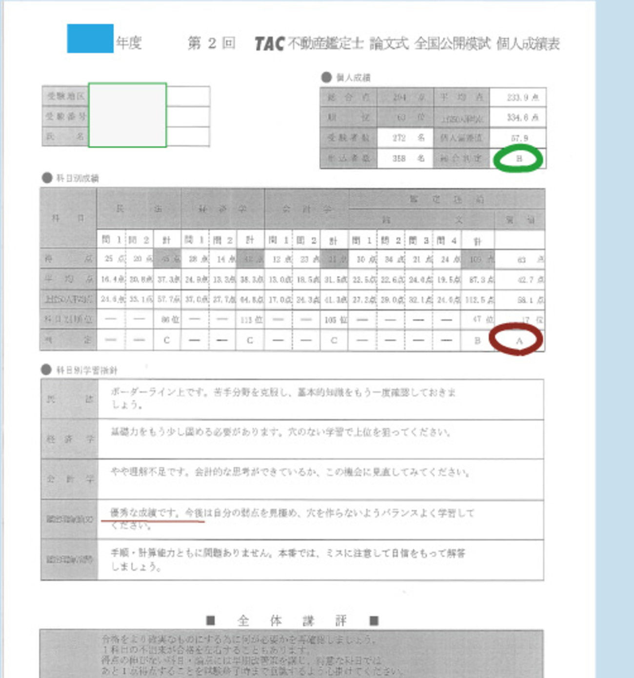 第12回 全国公開模試（不動産鑑定士試験 全答練）の結果 - 不動産 