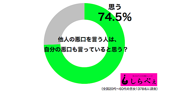 悪口とは 一般の人気 最新記事を集めました はてな