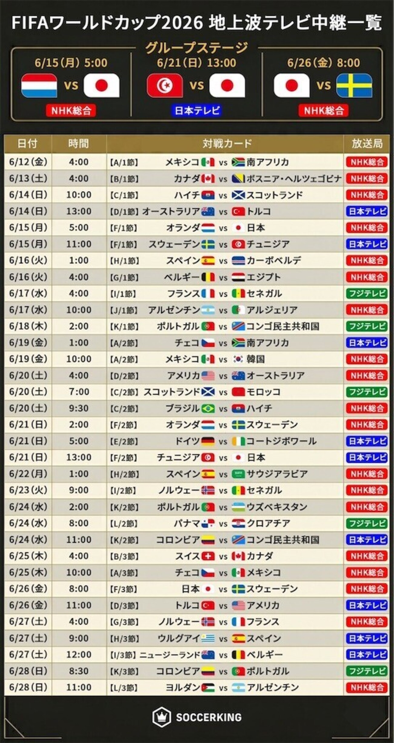 活動歴および当時の関連ビジュアル記録