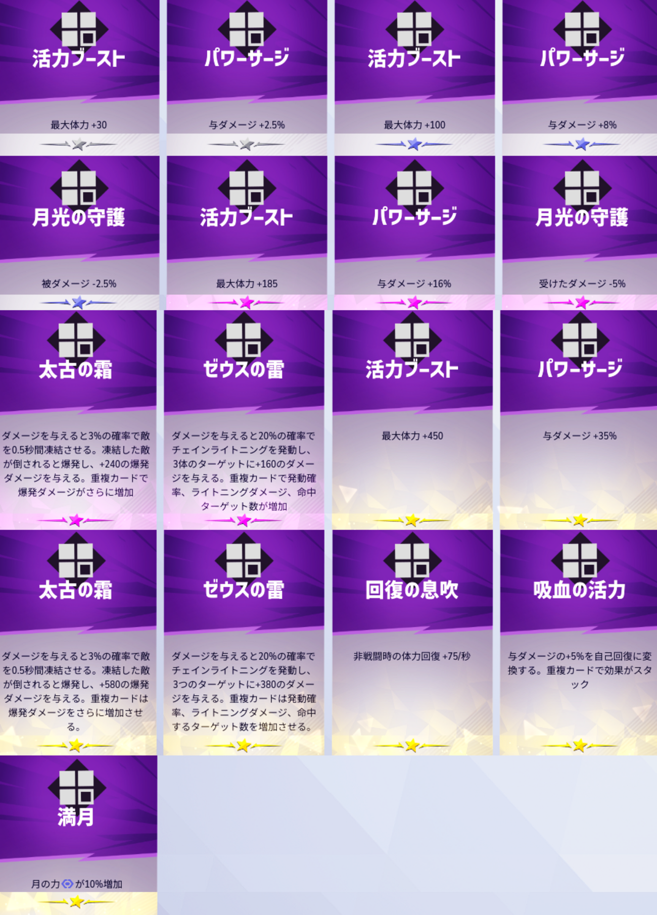 【マベライ】PVEルール(ゾンビモード)の祝福パークまとめ＆特殊スキル一覧
