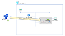 Azure Logic AppsのWorkflowをPipelineを用いてデプロイしてみた ~~Logic AppへWorkflowのデプロイ~~