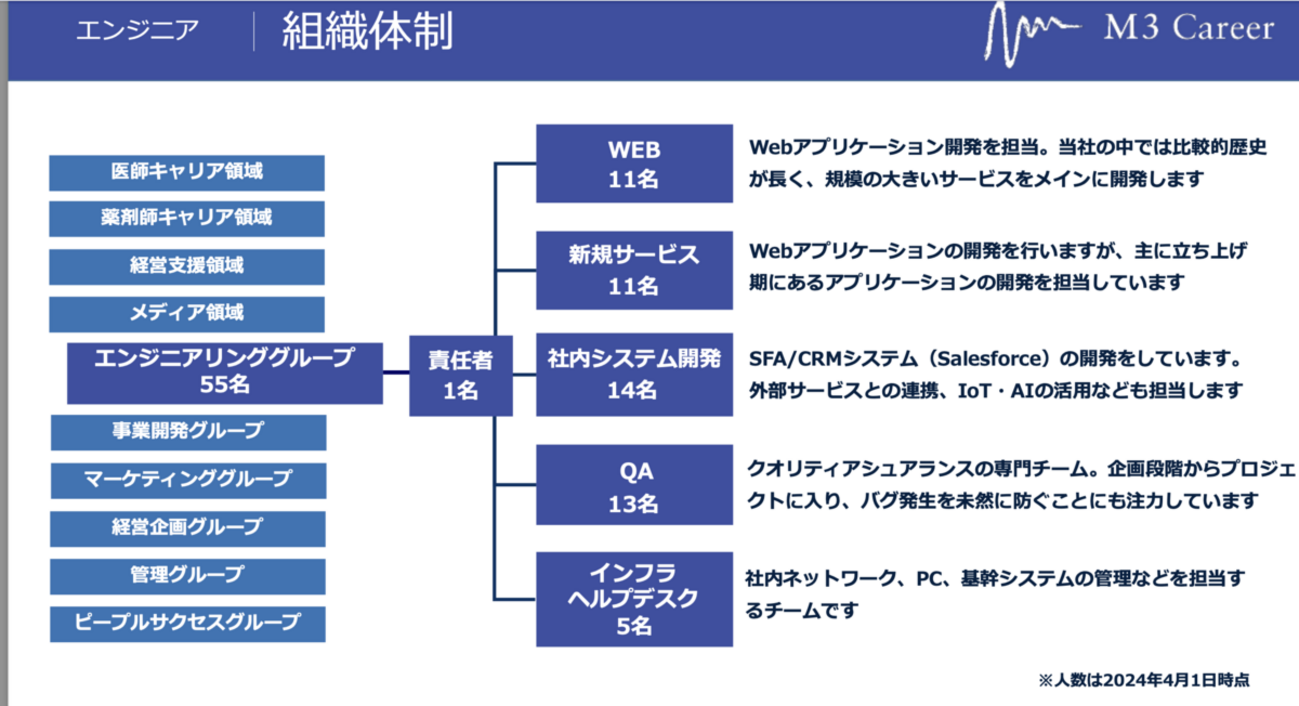 薬剤師Webチームを紹介させてください