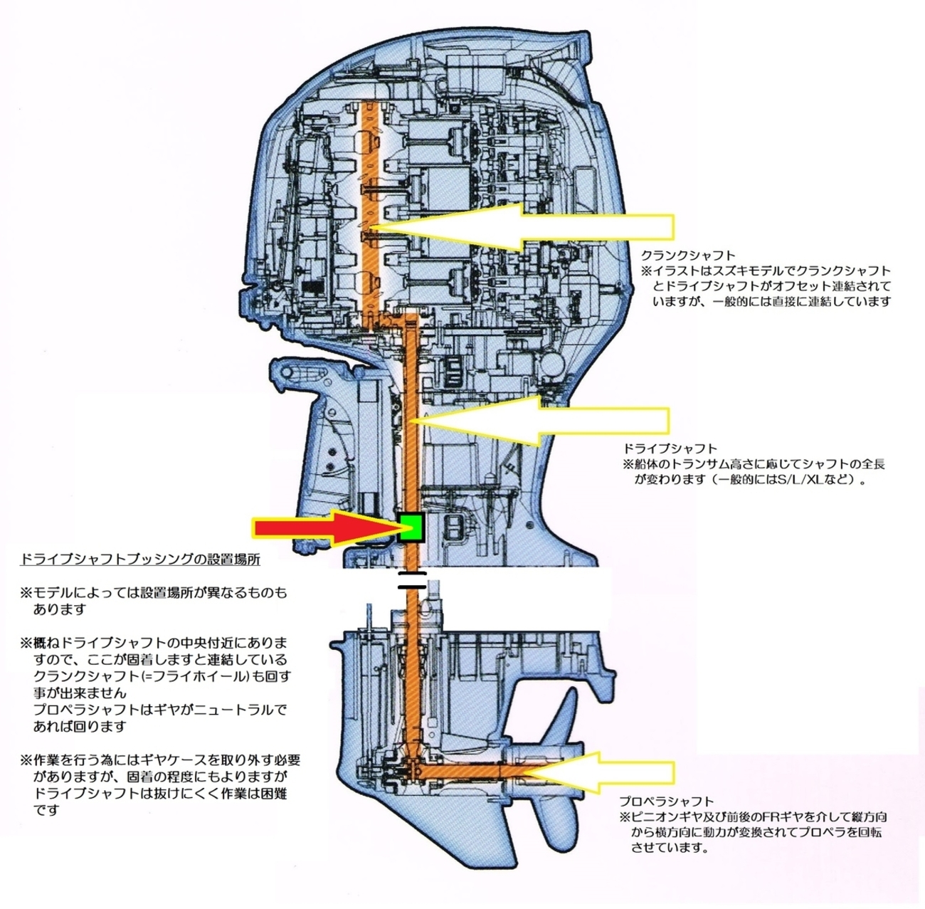 船外機ドライブシャフト固着トラブルについて②（実例編：ヤマハF100A 