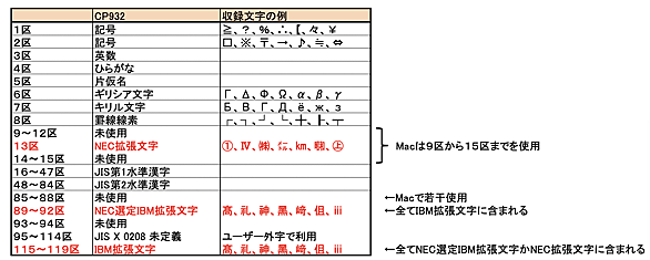 文字コードとは コンピュータの人気 最新記事を集めました はてな