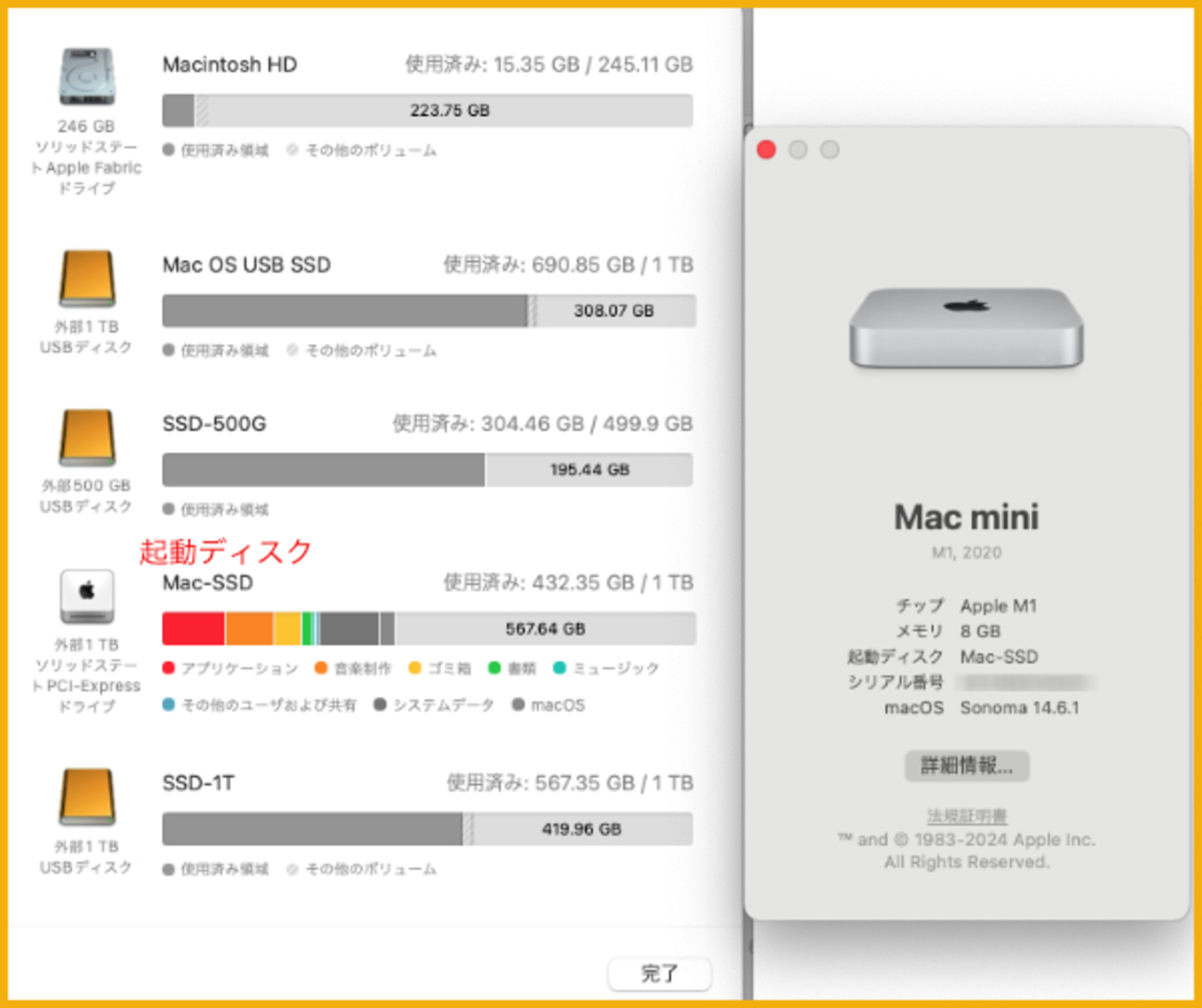私のMac mini - 星みるみち