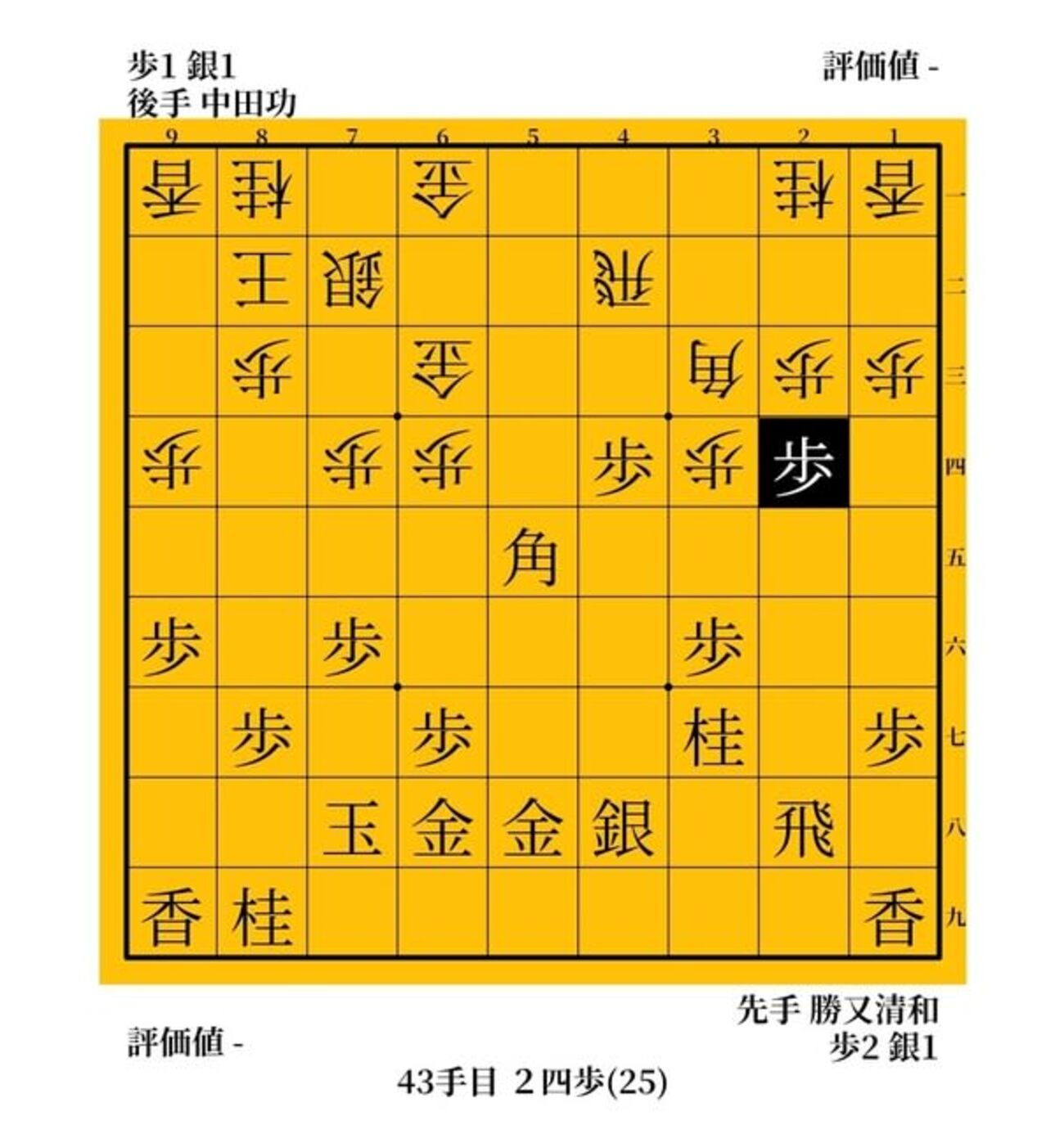 コーヤン流三間飛車の快勝譜　中田功vs勝又清和　２００９年　Ｃ級１組順位戦 - ガンラトャチ棋聖の将棋博物館
