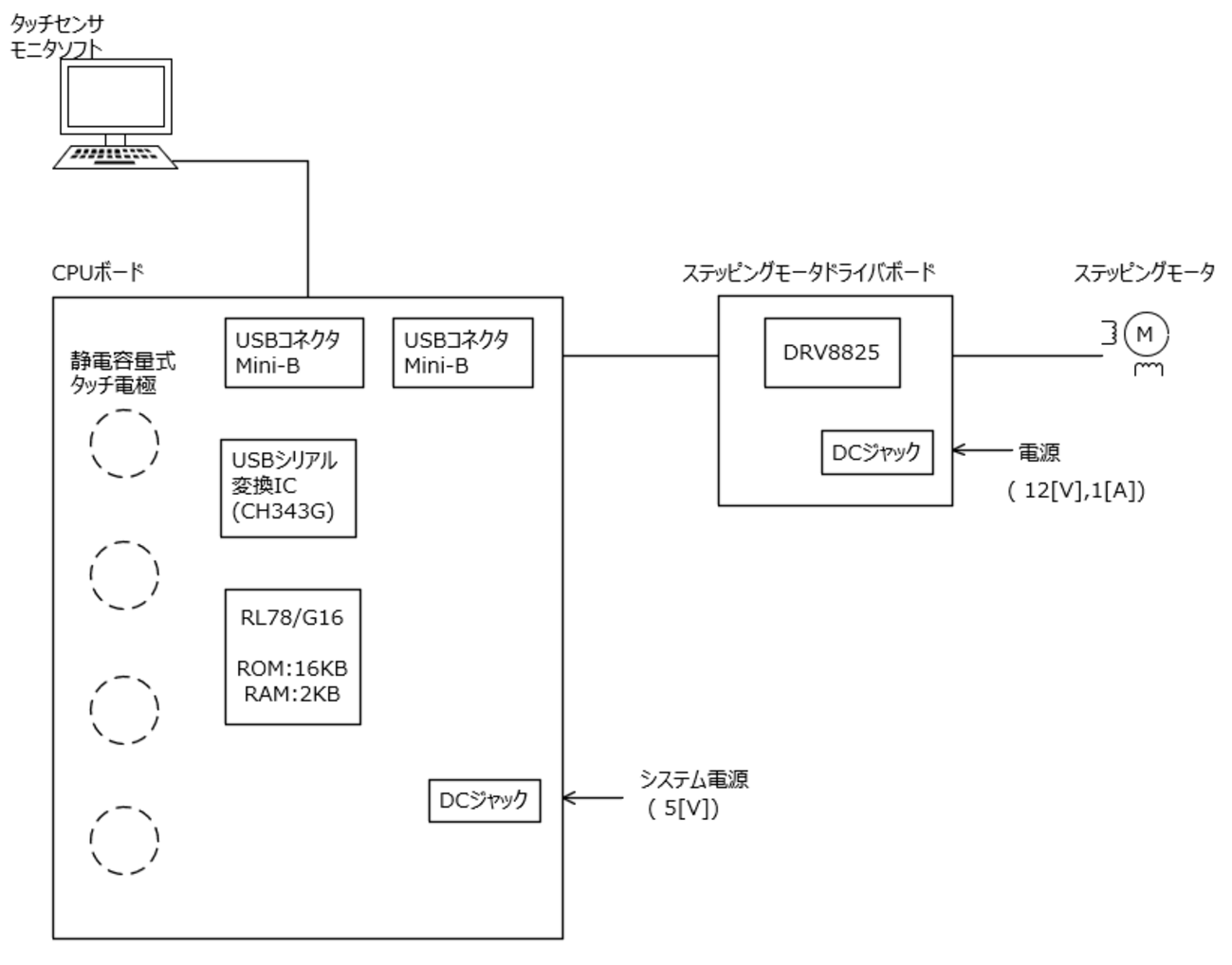 線と面の構成① 真作 線と面の構成① 真作 線と面の構成① 真作（平面構成（大学1年生