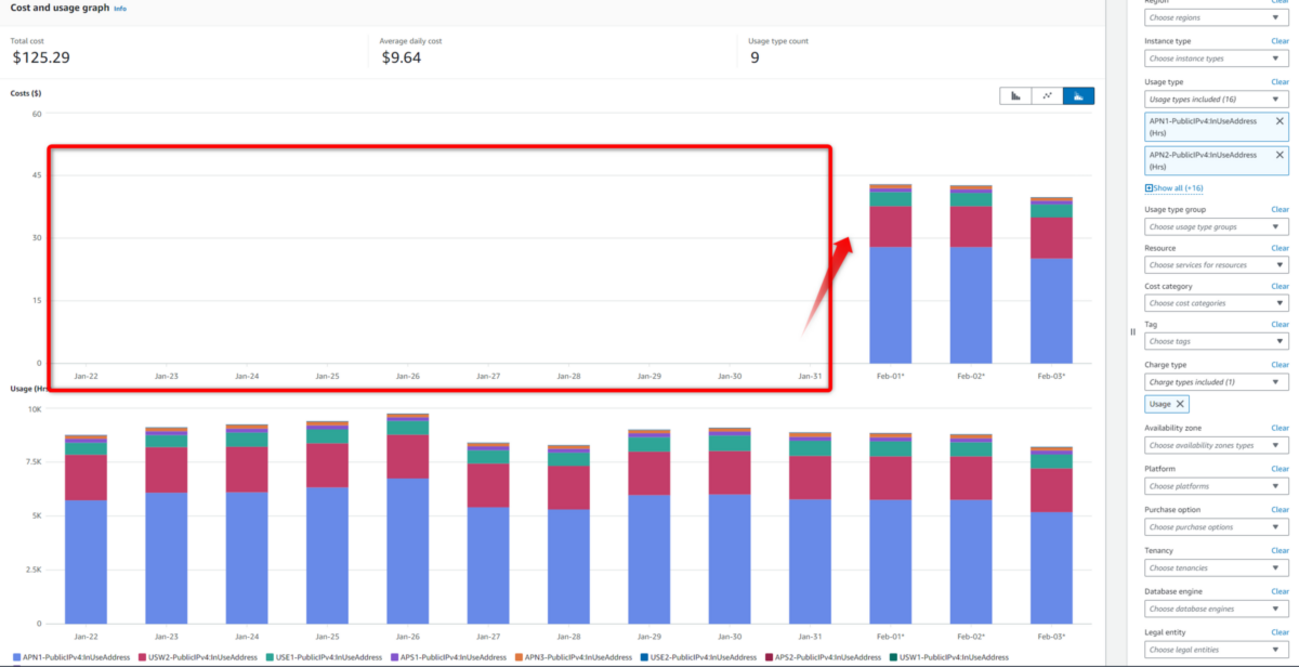 AWS Public IPv4 の請求が2024年2月1日より開始されています - サーバーワークスエンジニアブログ