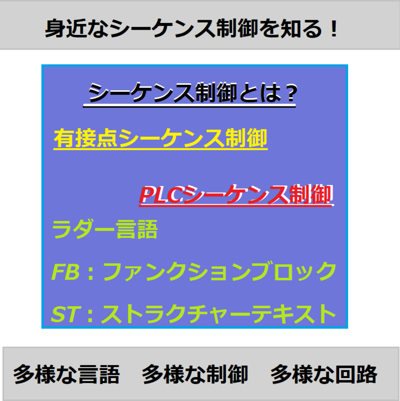 初級編】PLC(シーケンサ)によるシーケンス制御とは - FA電気設計屋の  