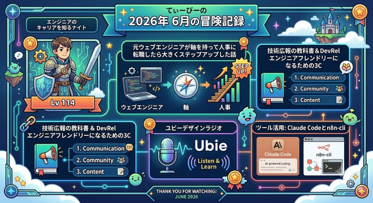 Lv 114 - てぃーびー 2026 年 6 月 冒険記録