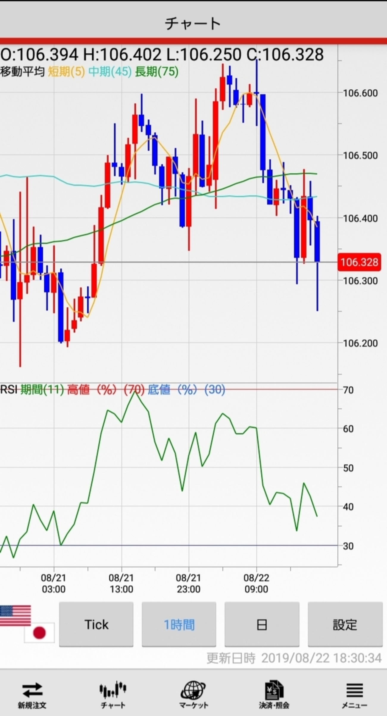 ＦＸレバレッジ８８８倍チャンス到来、エントリーポイント - ruchichanの日記