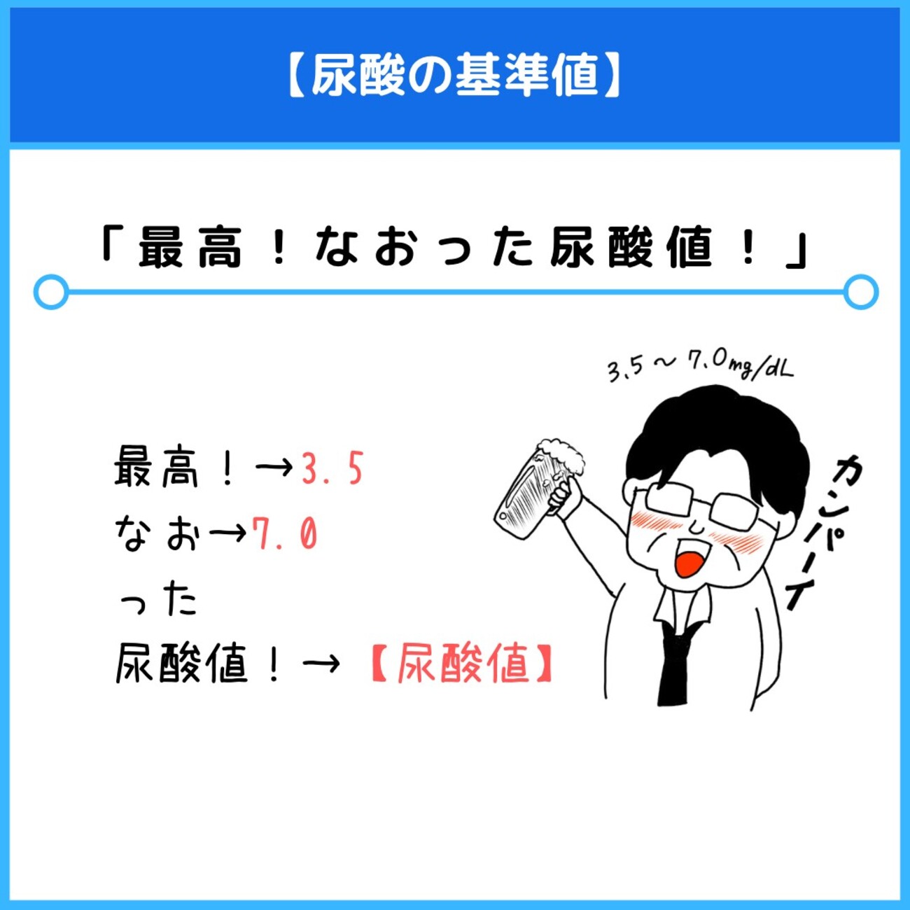 尿酸 値 基準 値