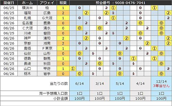 Big1000とは スポーツの人気 最新記事を集めました はてな