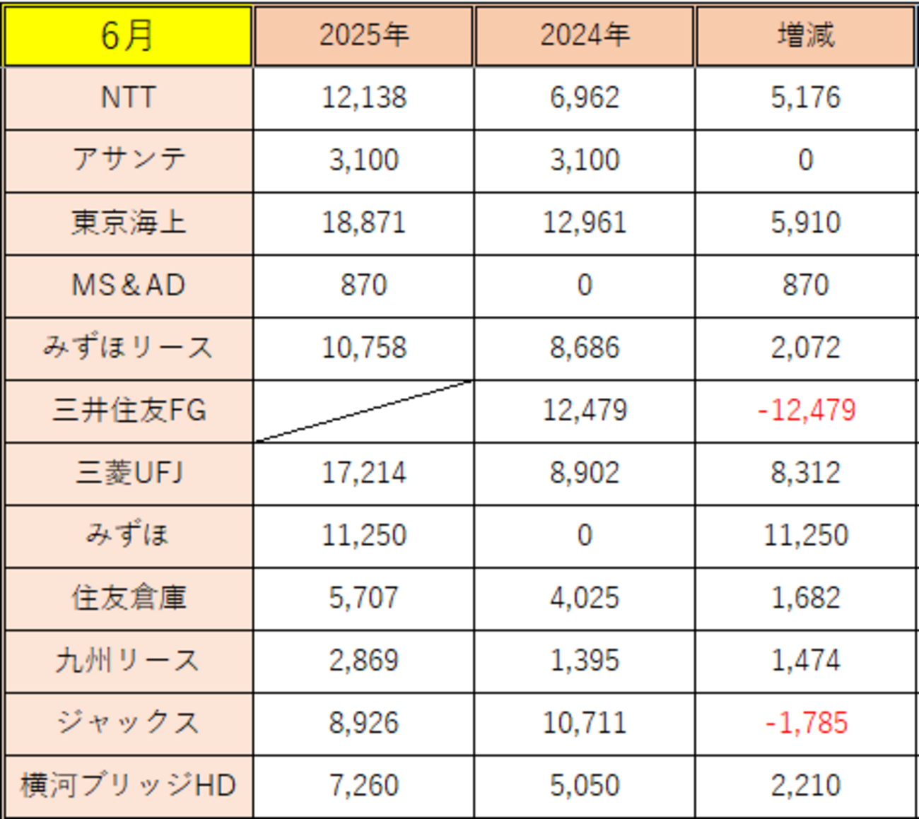 ２０２５年６月の配当金と累計配当金が２００万を突破 - ２０代で知りたかったお金と人生のこと.com