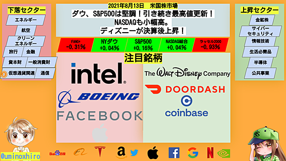 ウォルト ディズニーとは 一般の人気 最新記事を集めました はてな