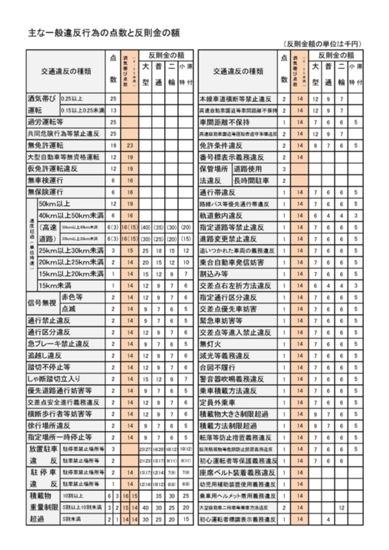 交通違反物語 - くうのバイクライフ