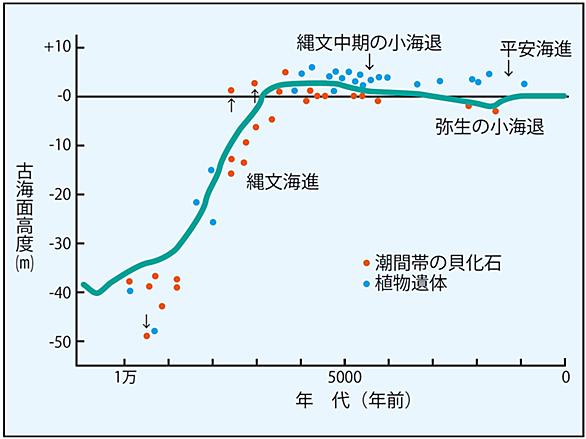 菅原孝標女とは 一般の人気 最新記事を集めました はてな