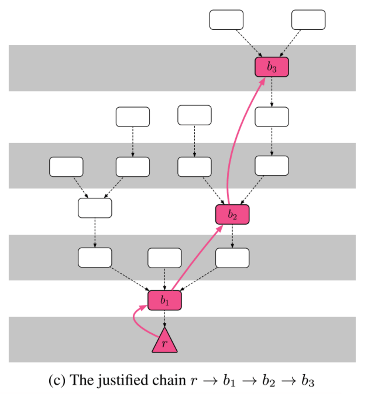 Ethereum2.0を例にしてコンセンサスアルゴリズムとは何か説明する -