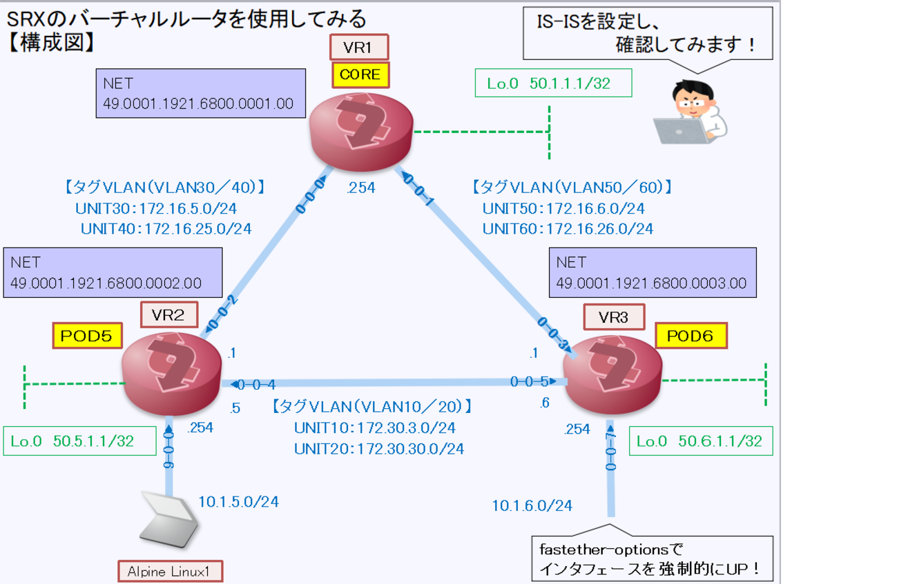 JUNIPER NETWORKS ルーター 動作確認済み JUNIPER-NETWORKS-SRX345-