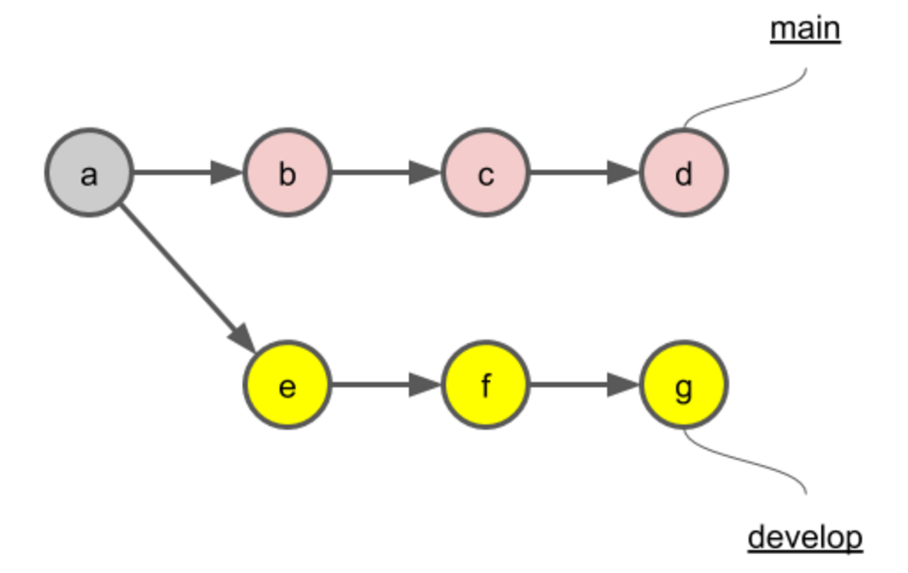 Git 2.27 での git pull 時の warning について - My tech diary