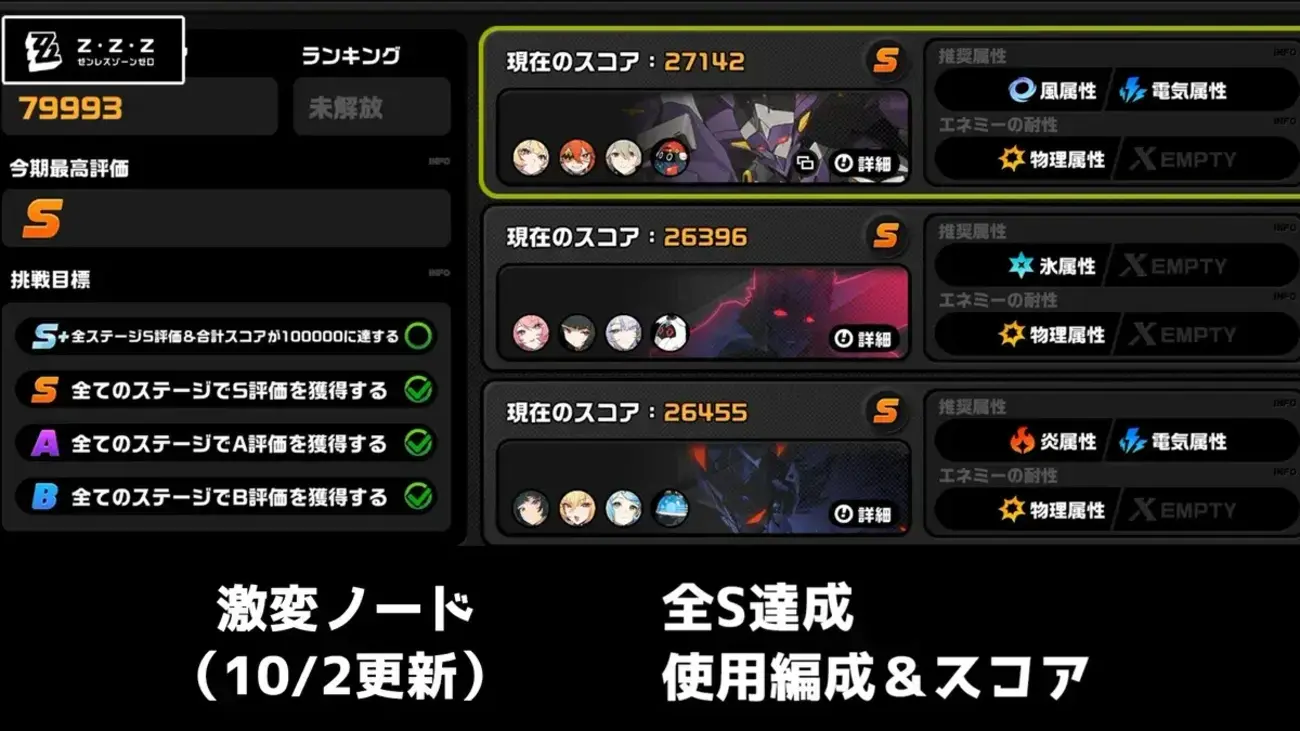 【ゼンゼロ】10/2更新の式輿防衛戦「激変ノード」で全ステージS達成！使用編成とスコアを紹介