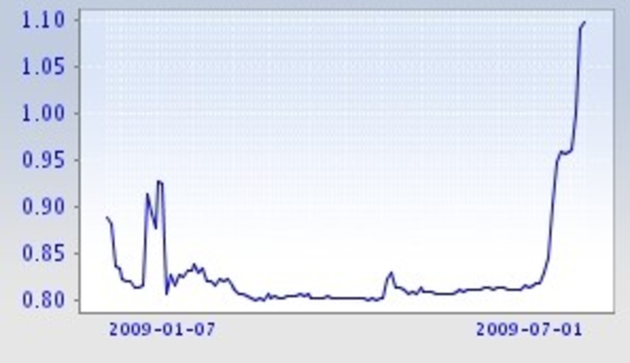 中国インターバンク市場に異変が！？ - 梶ピエールのブログ