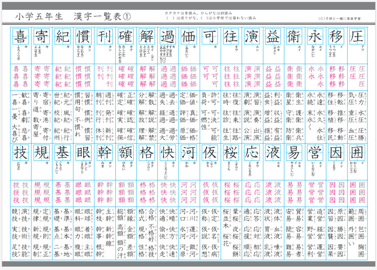 小学五年生で習う漢字】読み方と書き順も分かる漢字一覧表と
