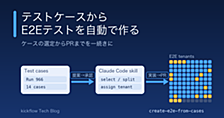 手動テストを渡すだけでE2Eが完成する仕組みを作りました
