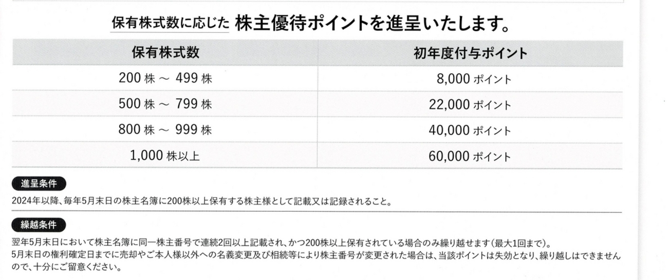 ビーグリーの株主優待　10000ポイント　交渉あり 引っ越しが3割引に…お金のプロが厳選5000円以内の｢1株保有｣でお