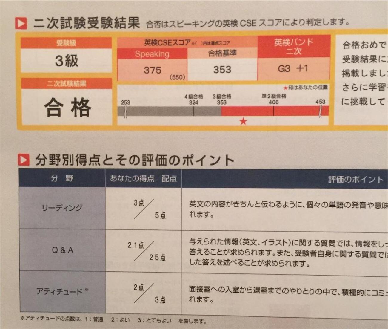 英検 2級 ギリギリ合格