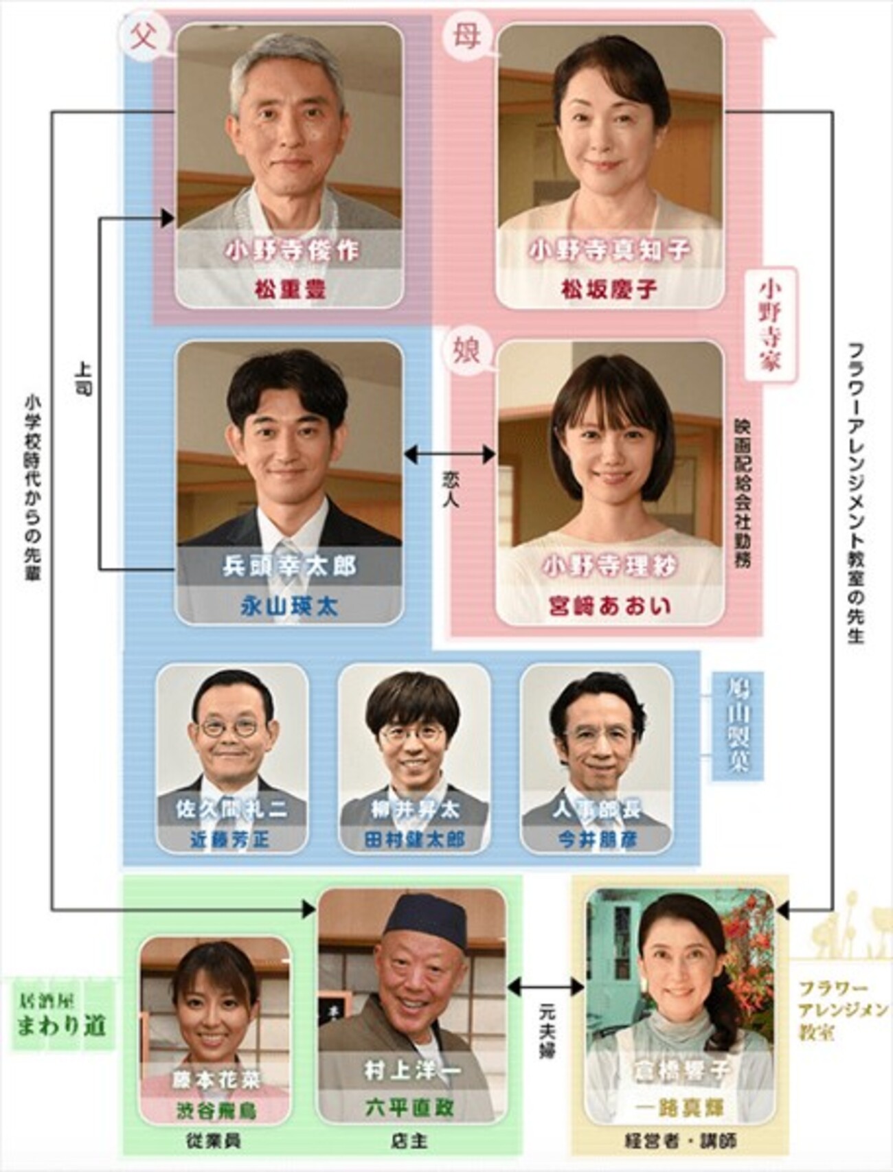 渋谷飛鳥 ドラマ 07月13日、渋谷飛鳥(2021) - ぴくちゃあ通信