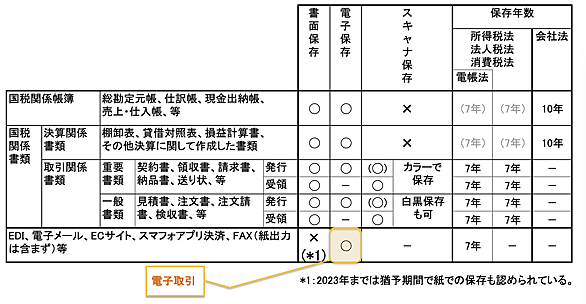 関税法とは 社会の人気 最新記事を集めました はてな 関税法とは 社会の人気 最新記事を集めました はてな