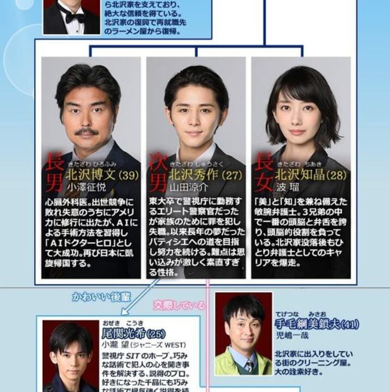 小瀧望まとめ 小瀧望