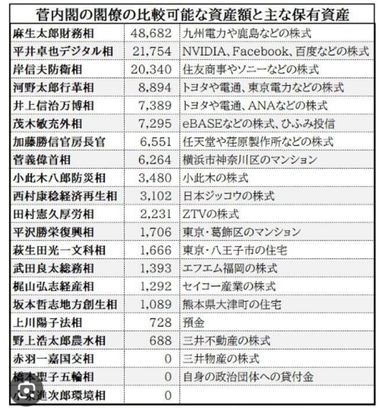 活動歴および当時の関連ビジュアル記録