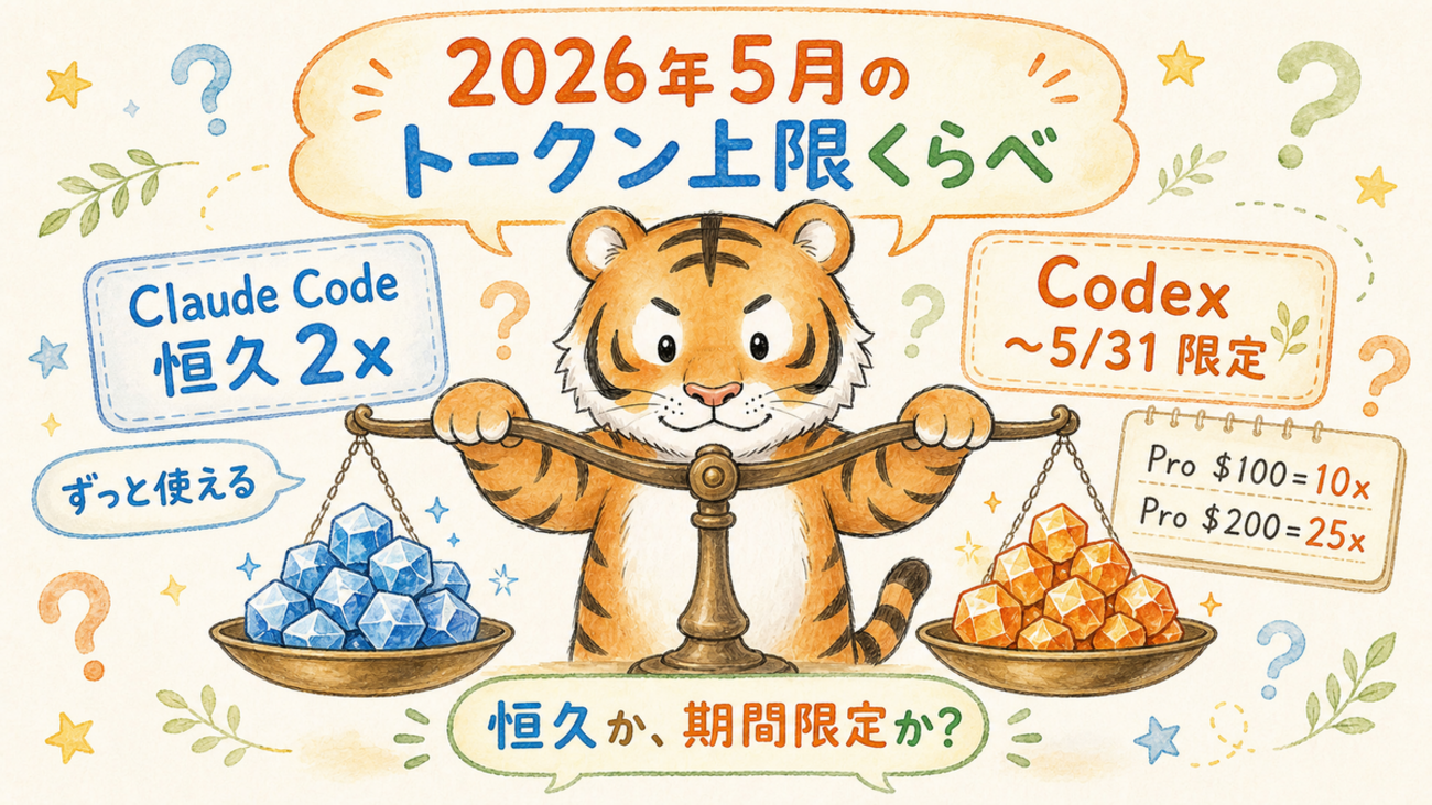 Claude Code 恒久2倍 vs Codex 5月限定プロモ - 上限引き上げ比較 | サーバーワークスエンジニアブログ