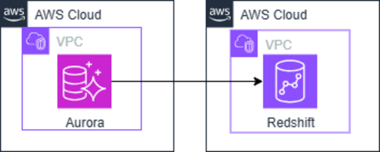 AuroraからRedshiftへのデータ収集パターン5選 - サーバーワークス