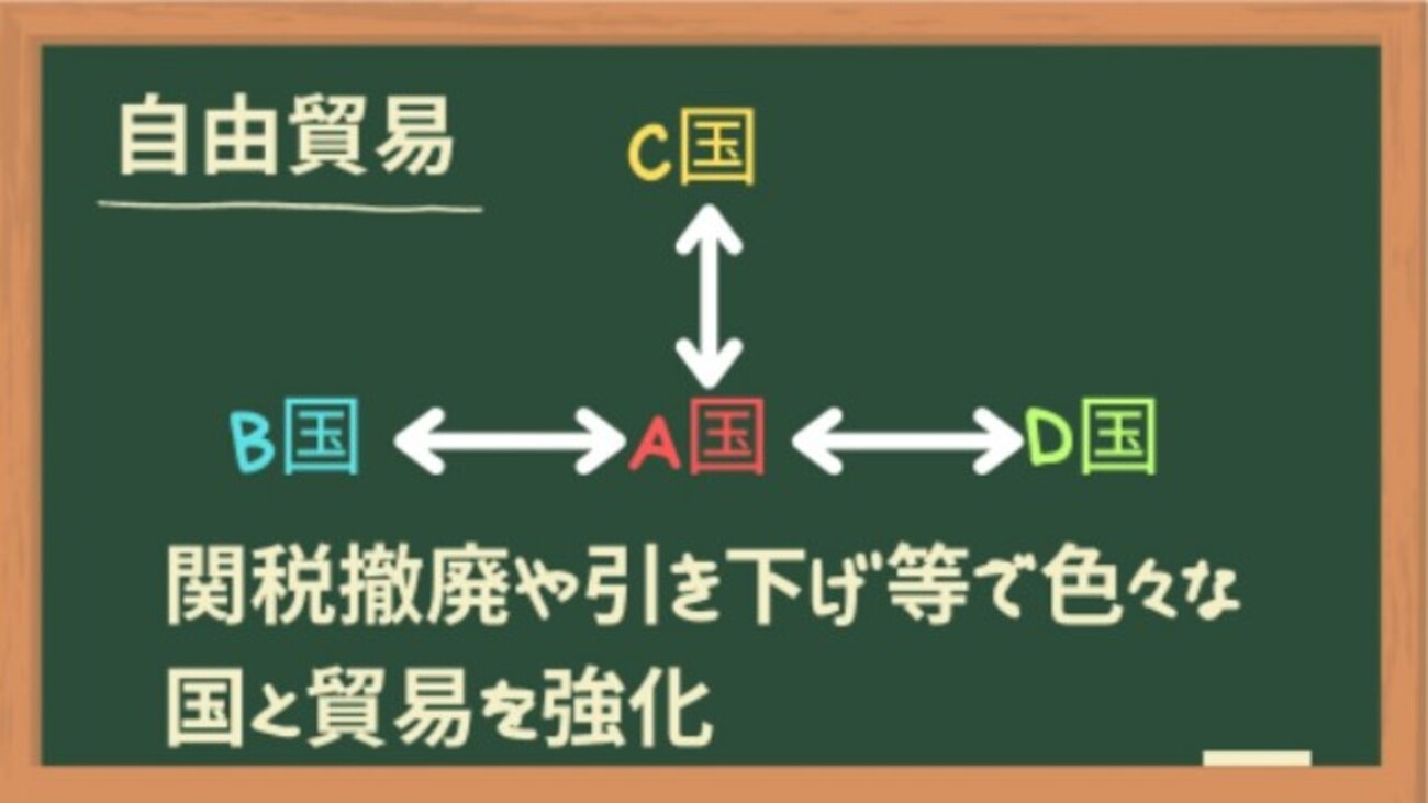 自由貿易と保護貿易の話[画像で簡単に分かりやすく解説] - ユキドケの人生楽しくあそブログ