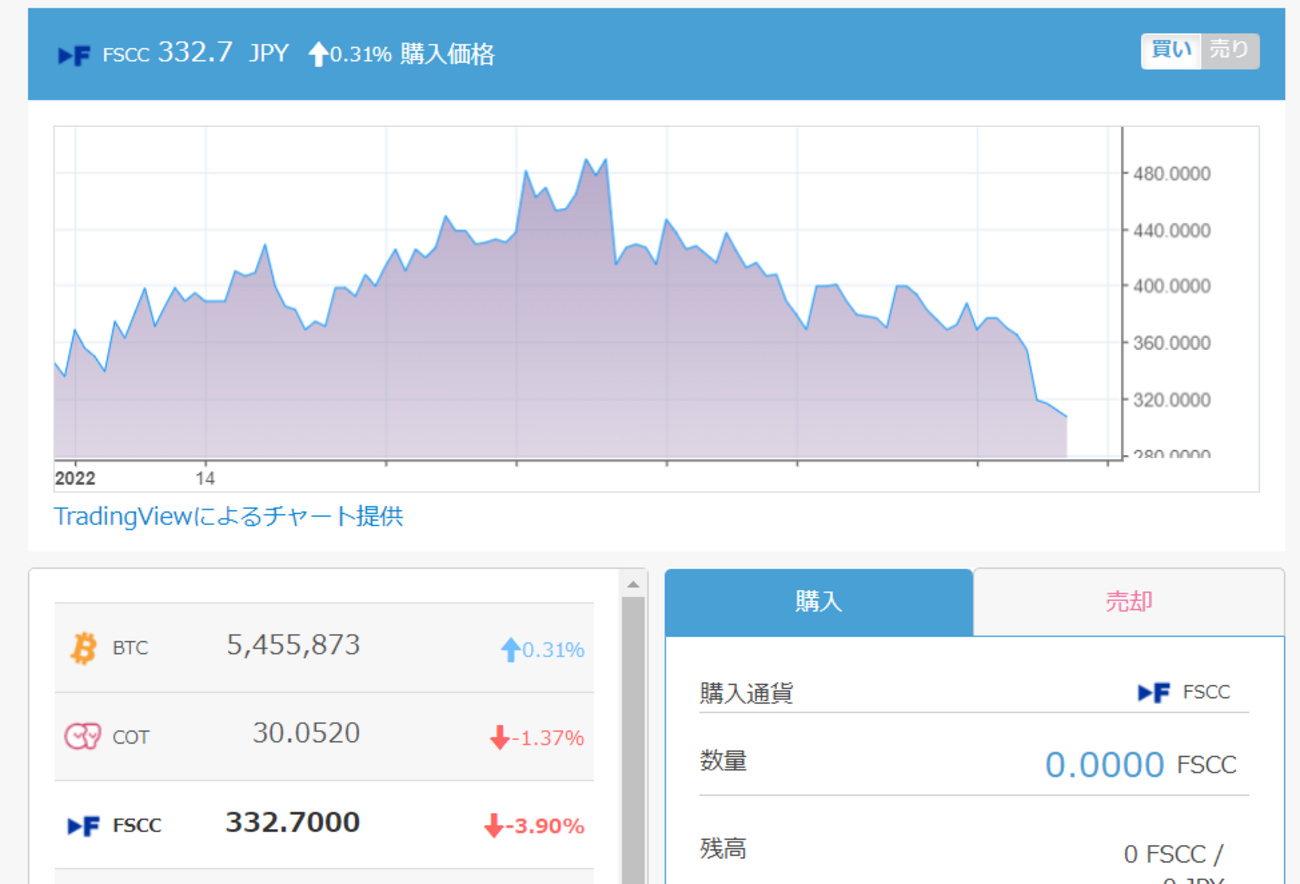 株主優待】フィスコ（3807）2021年度12月末100株 - オイルマネーを夢見るOL春佳の彷徨い投資ブログ