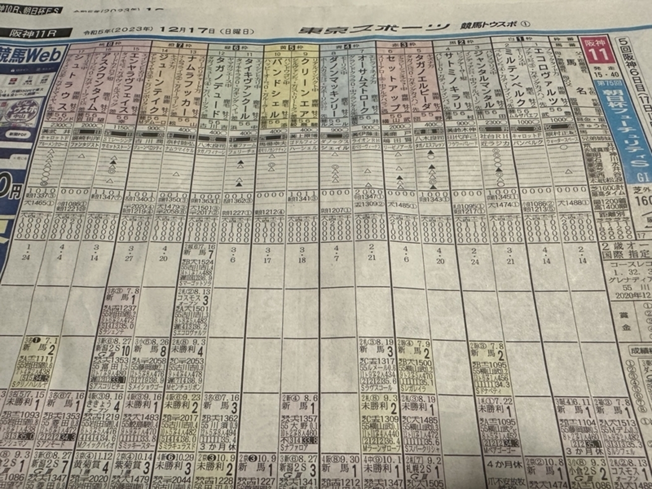 2023年 朝日杯フューチュリティステークス回顧 黙って川田買っ