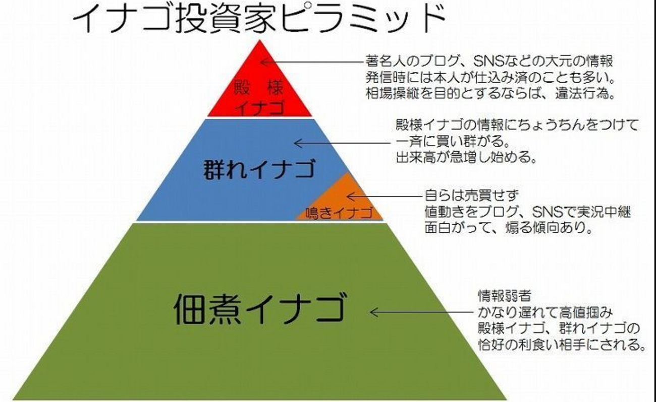 イナゴ投資家ピラミッド - ひよこの株ログ