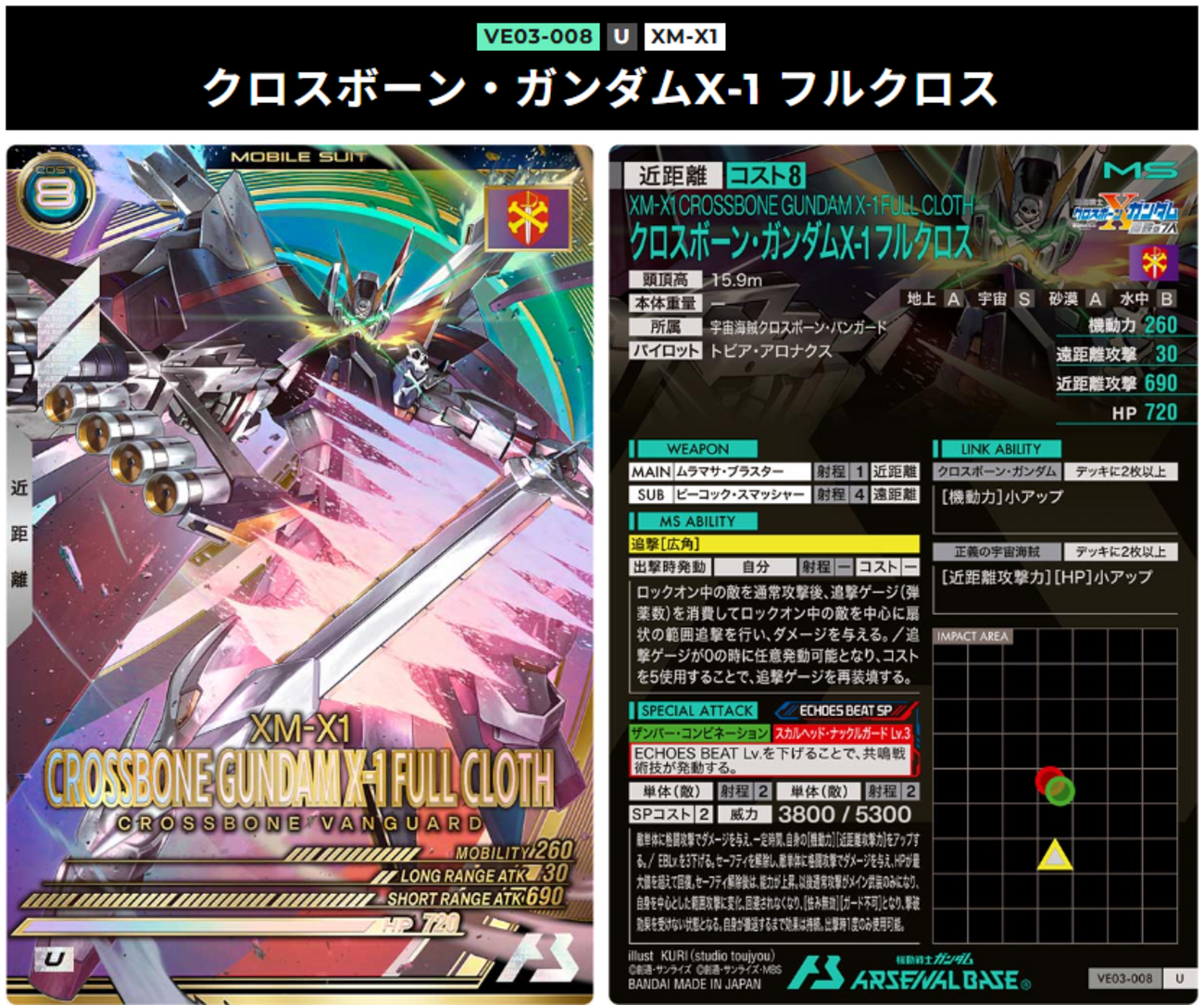 フルクロス - ガンダム アーセナルベース あれこれ
