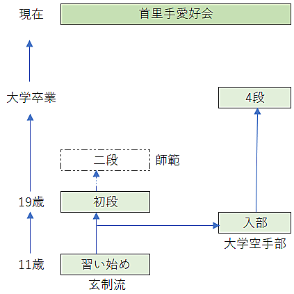 首里手とは 一般の人気 最新記事を集めました はてな 首里手とは 一般の人気 最新記事を集めました はてな