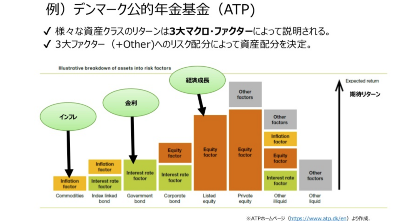 中古】資産運用の本質 ファクタ-投資への体系的アプロ-チ/金融財政事情