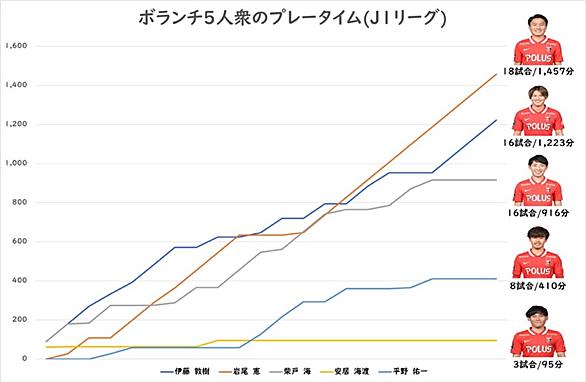 鈴木彩とは アイドルの人気 最新記事を集めました はてな 鈴木彩とは アイドルの人気 最新記事を集めました はてな
