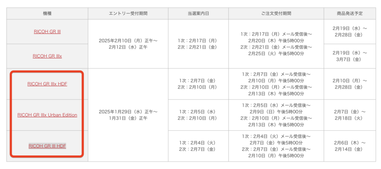 RICOH GR IIIx HDF、RICOH GR IIIx Urban Edition、RICOH GR III HDFの 