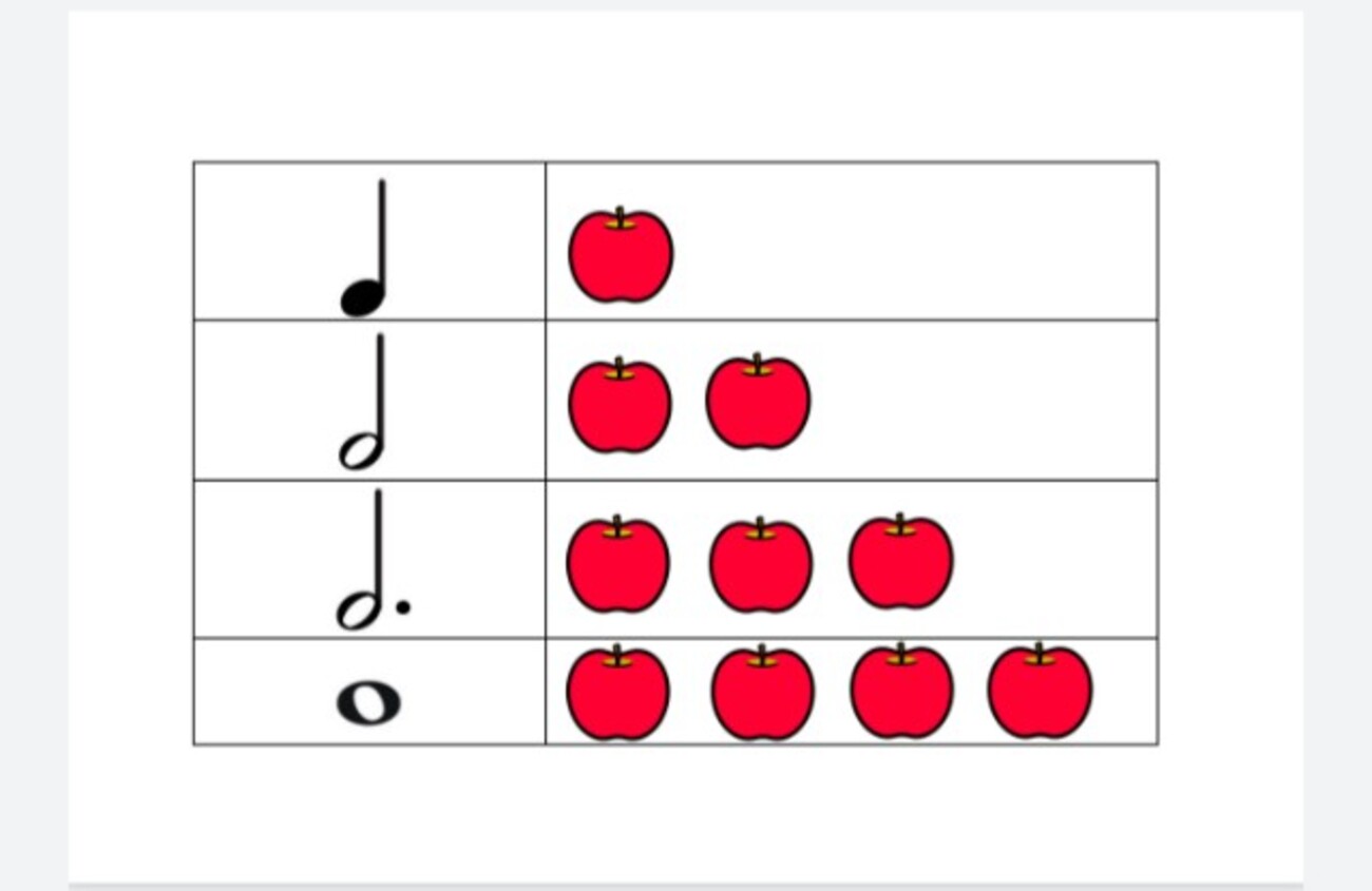 音の長さはりんごがベストなのか - 枚方市 エレクトーン・ピアノ教室 