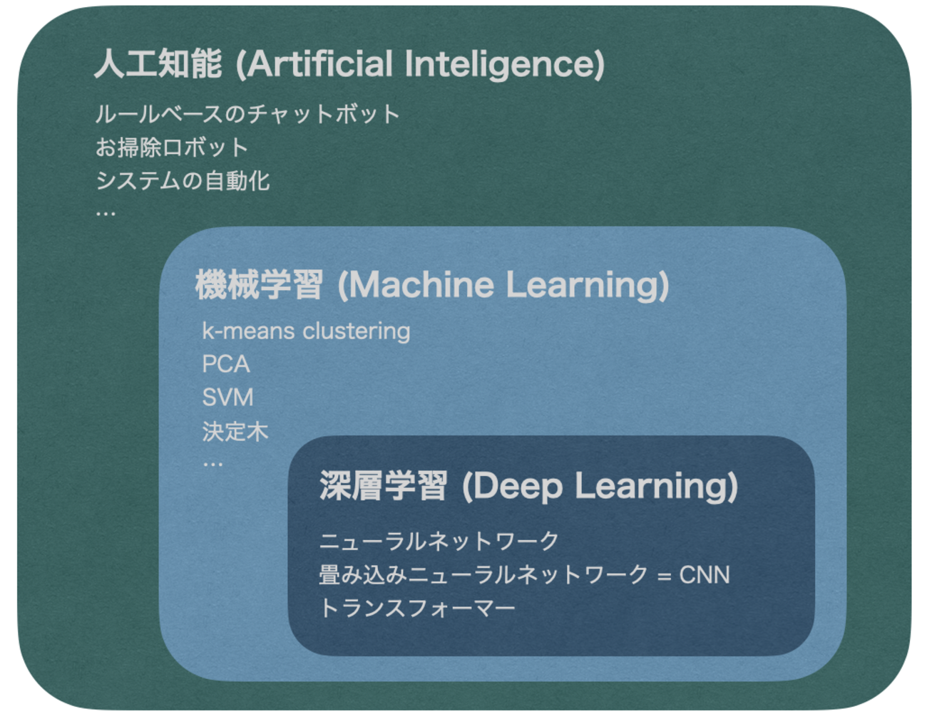 楕円の学び よりよい指導者の養成を目指して 楕円の学び よりよい指導者の養成を目指して
