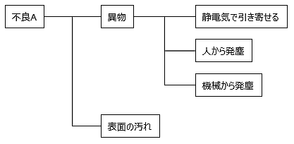 品質とは 一般の人気 最新記事を集めました はてな